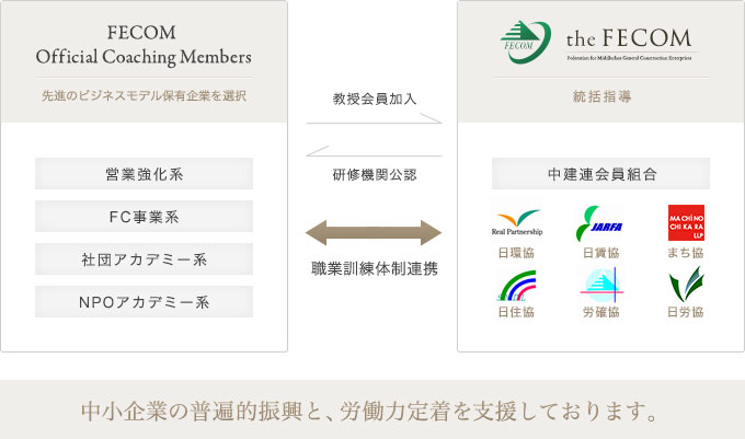 中建連総合アカデミーの図