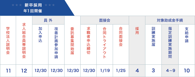 新卒採用　年1回開催